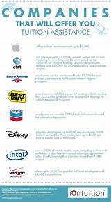 Companies With Best Tuition Reimbursement