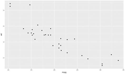 Set Ggplot Axis Limits By Date Range In R Example Change Scale How