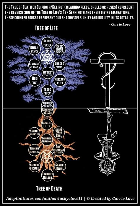 Kabbalah The Tree Of Life And The Qliphoth Mysterium Pinterest