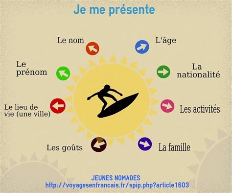 Αποτέλεσμα εικόνας για je me presente en francais pdf | French language ...