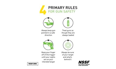 4 Primary Rules Of Firearm Safety • Nssf