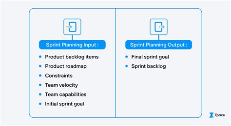A Guide To Sprint Planning For Software Teams 7pace