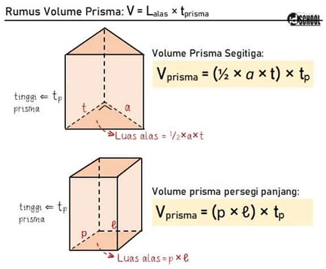 Rumus Prisma Untuk Menghitung Volume Dan Luas