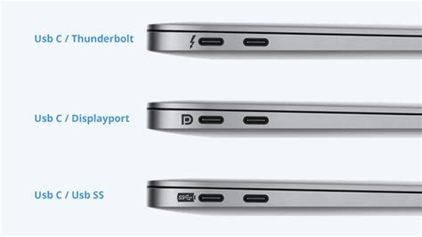 How Do You Check Which Type Of Usb C Port My Laptop Has Coolblue