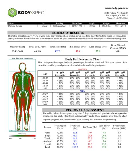 Why You Should Get A Full Body Scan By Kelsey Boyanzhu