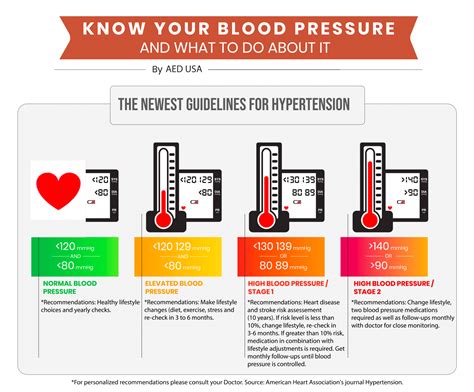Blood Pressure Guidelines Definitions And Risk Factors