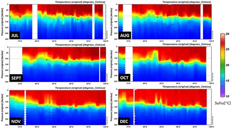 Kumpulan gambar tentang gambar vertikal dan horizontal, klik untuk melihat koleksi gambar lain di kibrispdr.org. Gambar 5. Profil Suhu Vertikal Bulan Juli-Desember Tahun ...