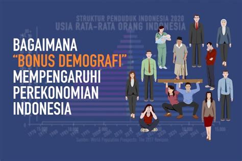 Bagaimana Bonus Demografi Mempengaruhi Perekonomian Indonesia Video