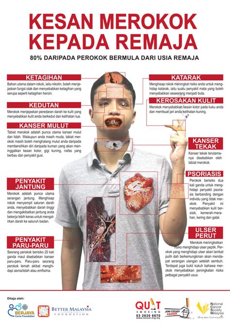 Kesan Merokok Kepada Kesihatan Fy Ketagihan Rokok Yang Dinafikan Riset