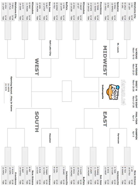 2010 March Madness Bracket Printable