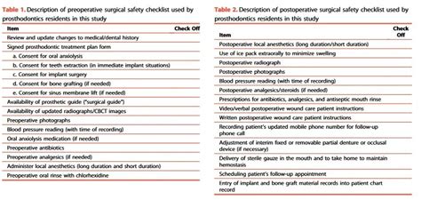 Dental Implant Checklist Why Use One Bauer Smiles