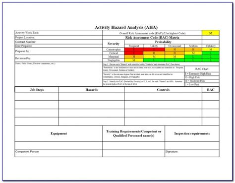 Activity Hazard Analysis Template Pdf Template Resume Examples