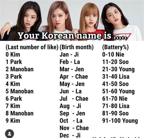 What S Your Korean Name Korean Female Names Korean Girls Names What My Xxx Hot Girl