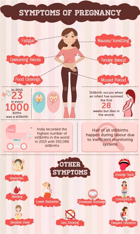 Common Symptoms Of Pregnancy At 1 Month Pregnancywalls