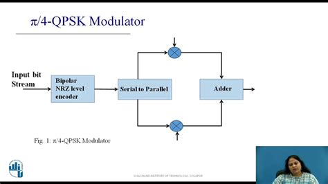 Quadrature Phase Shift Keying Qpsk Modulation Technique Youtube