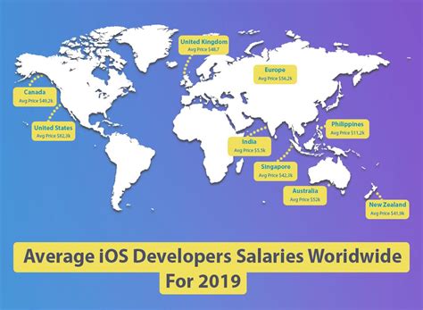 After that, you need to follow the of the 432 million phones, 77 million were using ios devices while 352 million were running on android platforms. Discussing thesalaries of iOS devs around the world in ...