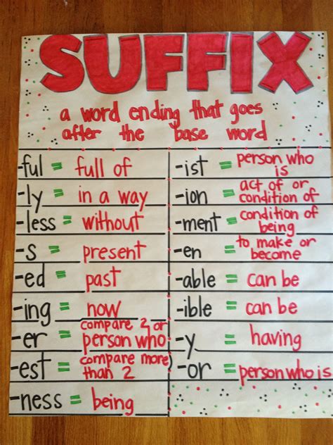 Prefix And Suffix Anchor Chart For Kids