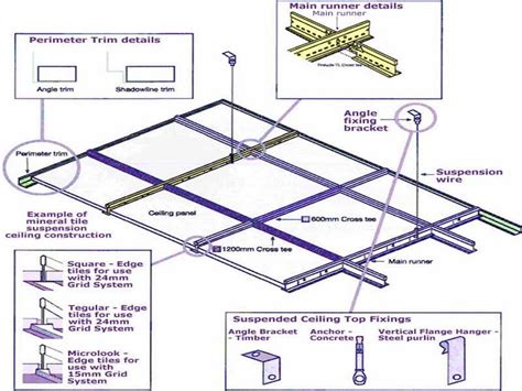 Mount the ceiling wall channel to the walls at the line. Beautiful Drop Ceiling Grid #1 Armstrong Suspended Ceiling ...