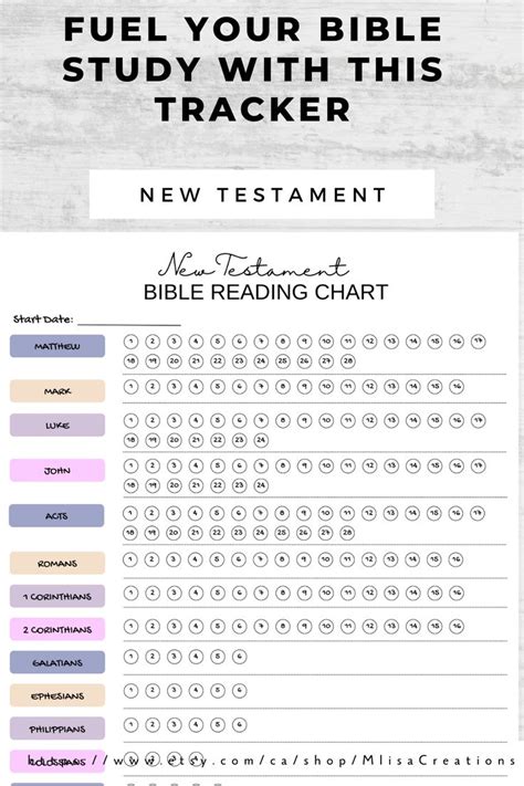 A Printable Bible Study Sheet With The Wordsfuel Your Bible Study