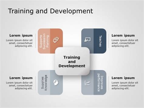 Training And Development Powerpoint Template 5