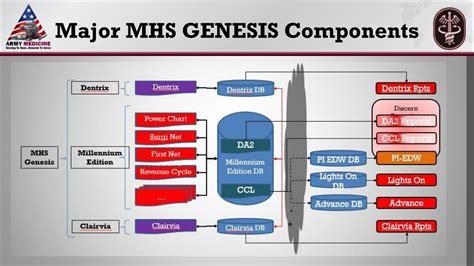 Ppt Mhs Genesis Role Assignment Hsirig Quarterly Meeting