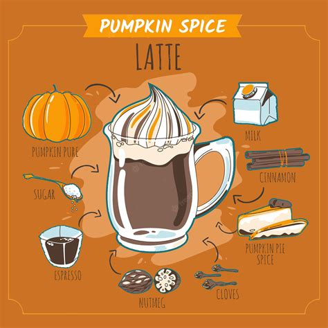 The Pumpkin Spice Latte By Nurim