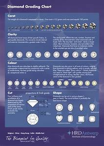 Diamond Grading Chart Printable Pdf Download