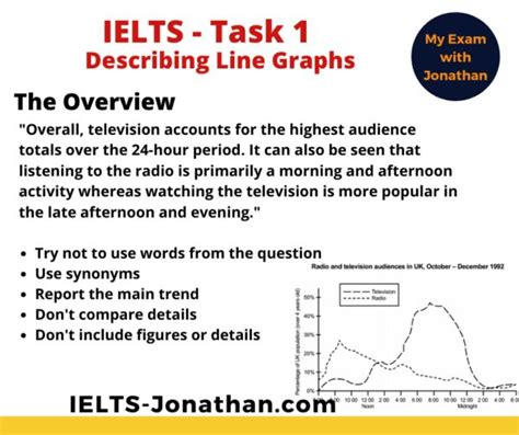 Ielts Task 1 Describing Line Graphs