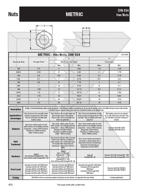 DIN 934 Hex Nut | PDF | Screw | Metalworking