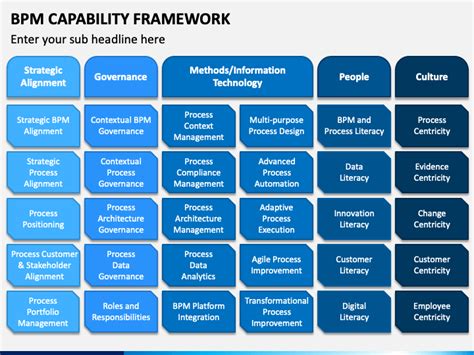 Bpm Capability Framework Powerpoint Template Ppt Slides