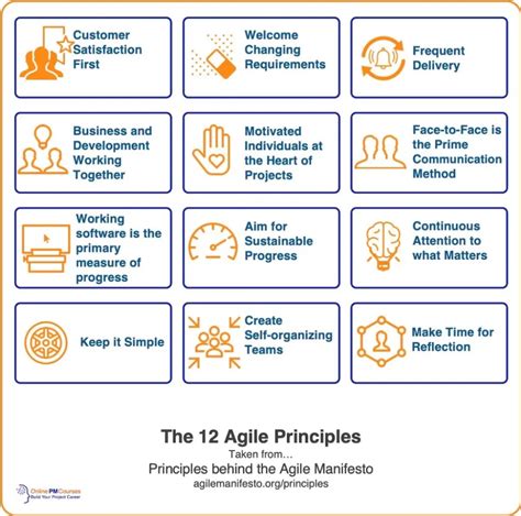 Agile Principles The 12 Keys To Adaptive Project Management Agile