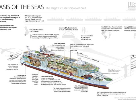 Anatomy Of A Cruise Ship Anatomical Charts And Posters