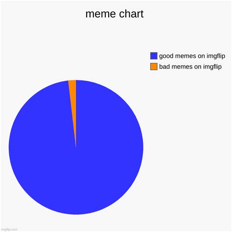 Meme Chart Imgflip