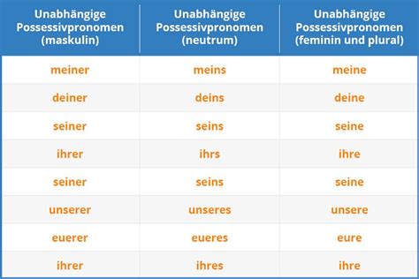 German Grammar Personal Pronouns Islandbrafop