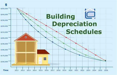 Popular Depreciation Methods To Calculate Asset Value Over The Years