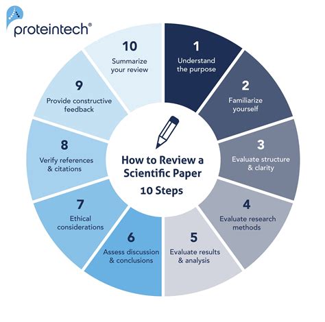 How To Review A Scientific Paper In 10 Easy Steps Proteintech Group