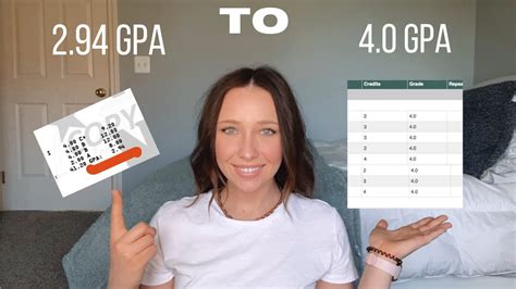 Multiply this by the credit. How I went from a 2.94 GPA to a 4.0 GPA in college - YouTube