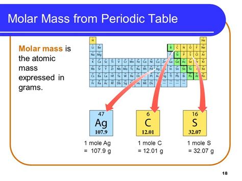 Molar mass is the mass (in grams) of one mole of a substance.3 x research source using the atomic mass of an element and multiplying it by the conversion factor grams per add the molar masses of each element in the compound. Atomic Mass And Molecular Mass | Definition| Difference ...