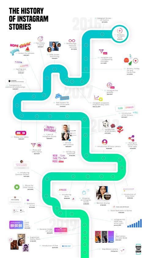 The History Of Instagram Stories Infographic Work That Gram Life In Media