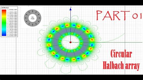 How To Simulate A Halbach Array On Ansoft Maxwell Part 01 Youtube