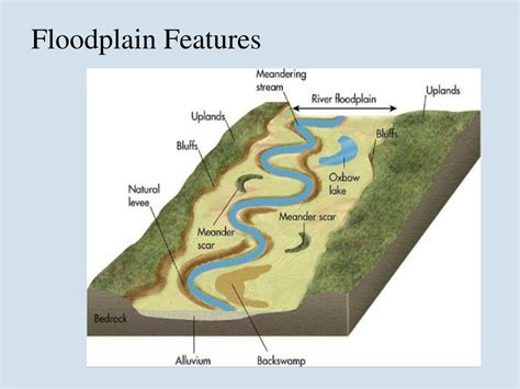 Ppt Landform Geography Powerpoint Presentation Free Download Id