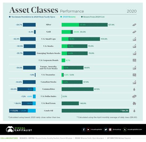 Info - How Every Asset Class, Currency, and S&P 500 Sector Performed in ...