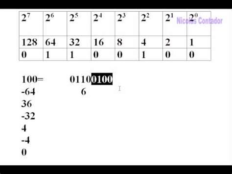 Números binarios, decimales y hexadecimales colores en hexadecimal / decimal sistema de números binarios decimales hexadecimales hex drums método para cambio de base Conversión de decimal a binario y a hexadecimal - YouTube