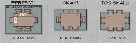 Jessica Stout Design: My Favorite Rugs Under $100!! | Dining room rug