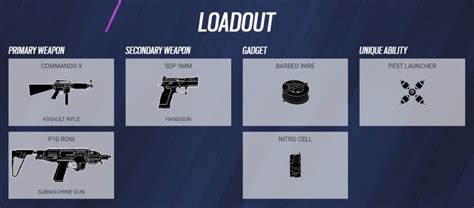 Rainbow Six Siege Mozzie Guide Best Loadout Gadget Tips And More