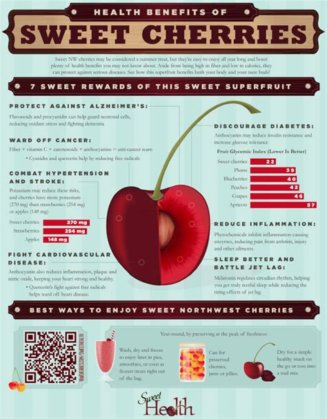 Health Benefits Of Sweet Cherries Benefits Of Organic Food Health