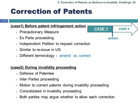 Kasan Insight Korea Ip Law Blog Patent Correction Before