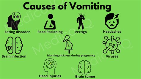 What Is Vomiting And Their Types Causes Symptoms