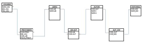 Normalizacion Y Modelo Entidad Relacion En La B D Informatica My Xxx