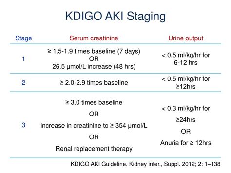 Ppt Mechanisms And Management In Acute Kidney Injury Powerpoint